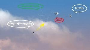 Skywall 100 működési séma