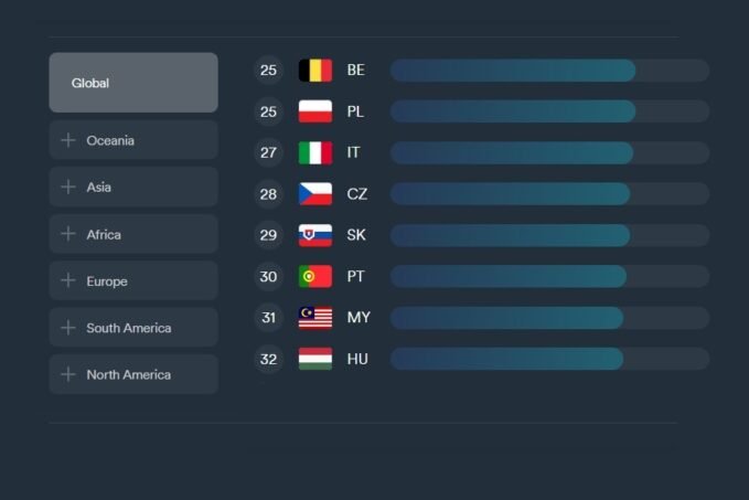 Digitális minőségi élet rangsor a világban